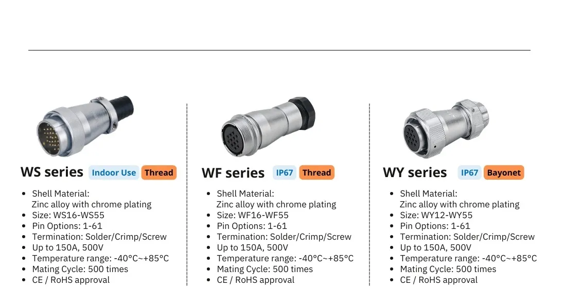 How to choose Elecbee's WS, WF, and WY Series waterproof connectors